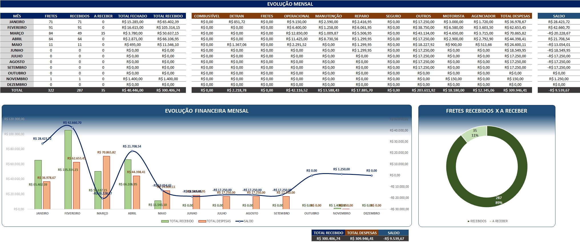 Planilha Controle de Fretes e Frotas - Imagem 6