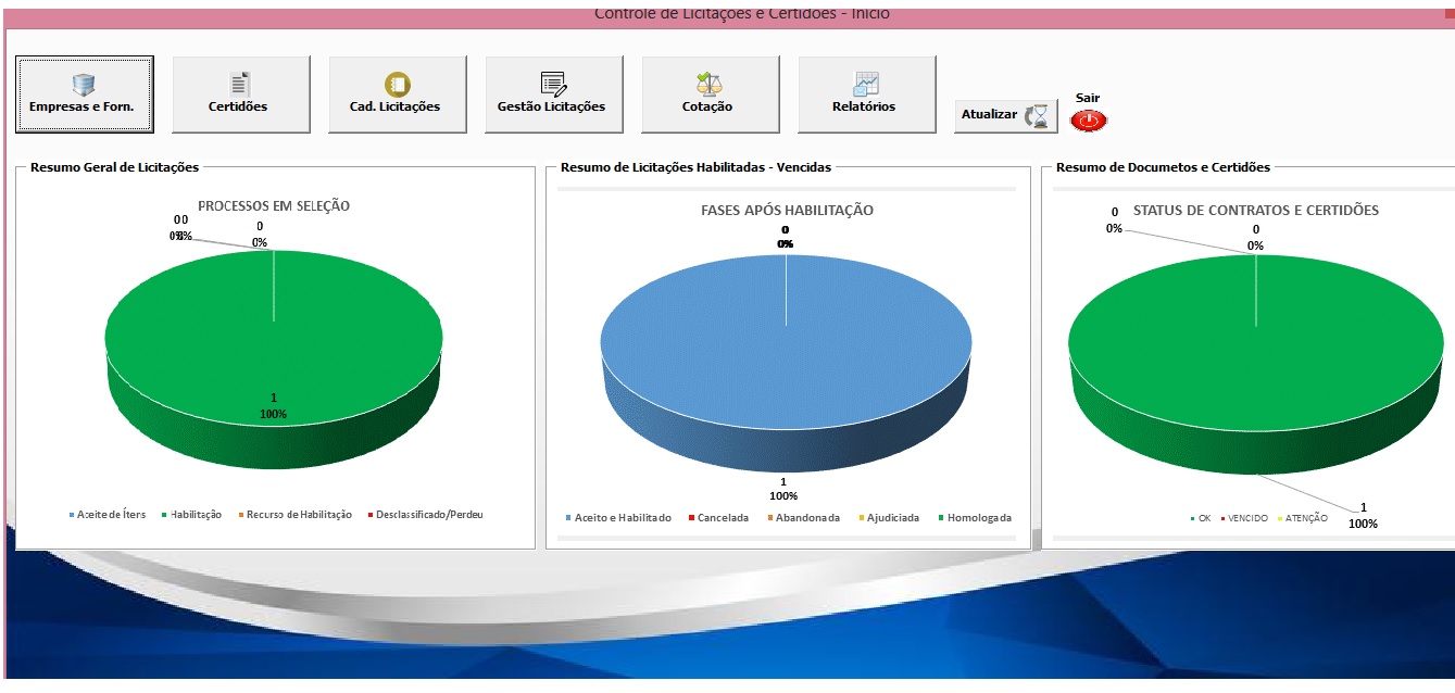 Controle de Licitações