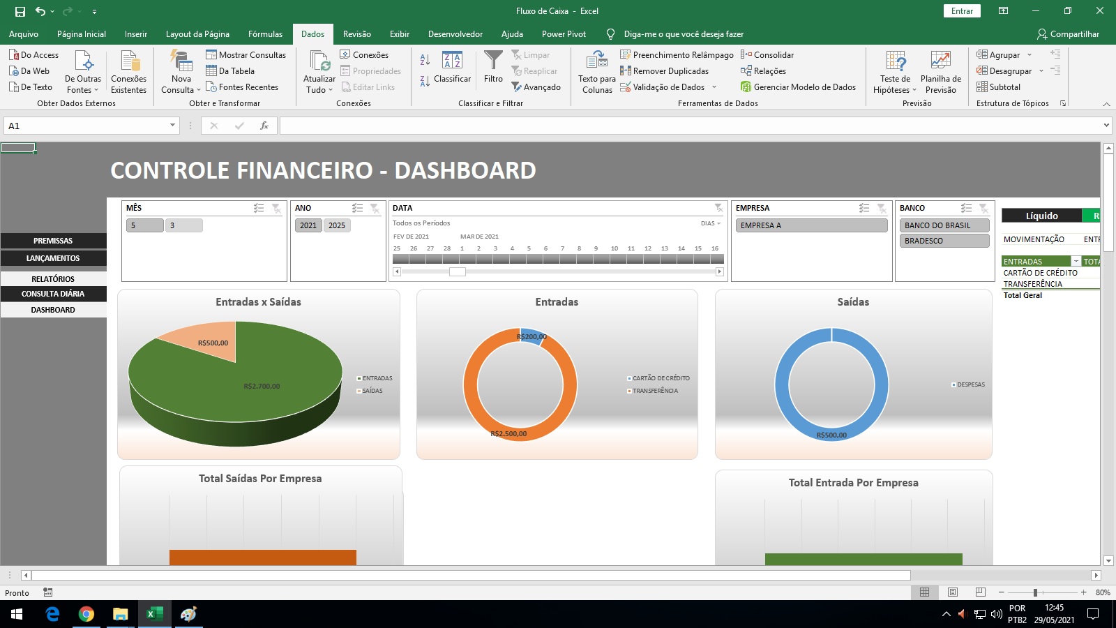 dashboard financeiro